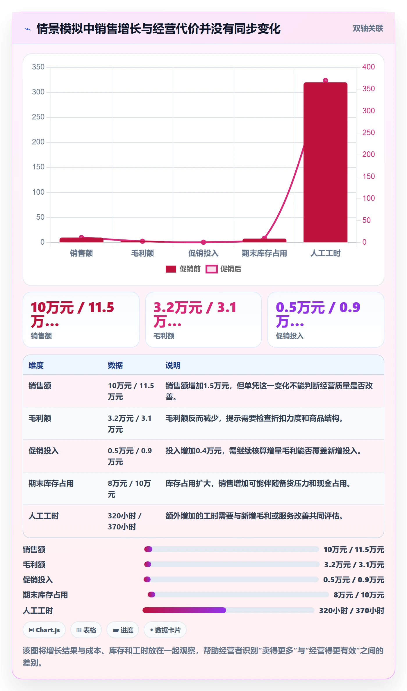 店铺运营管理管理要点：经营目标的效率提升如何设计