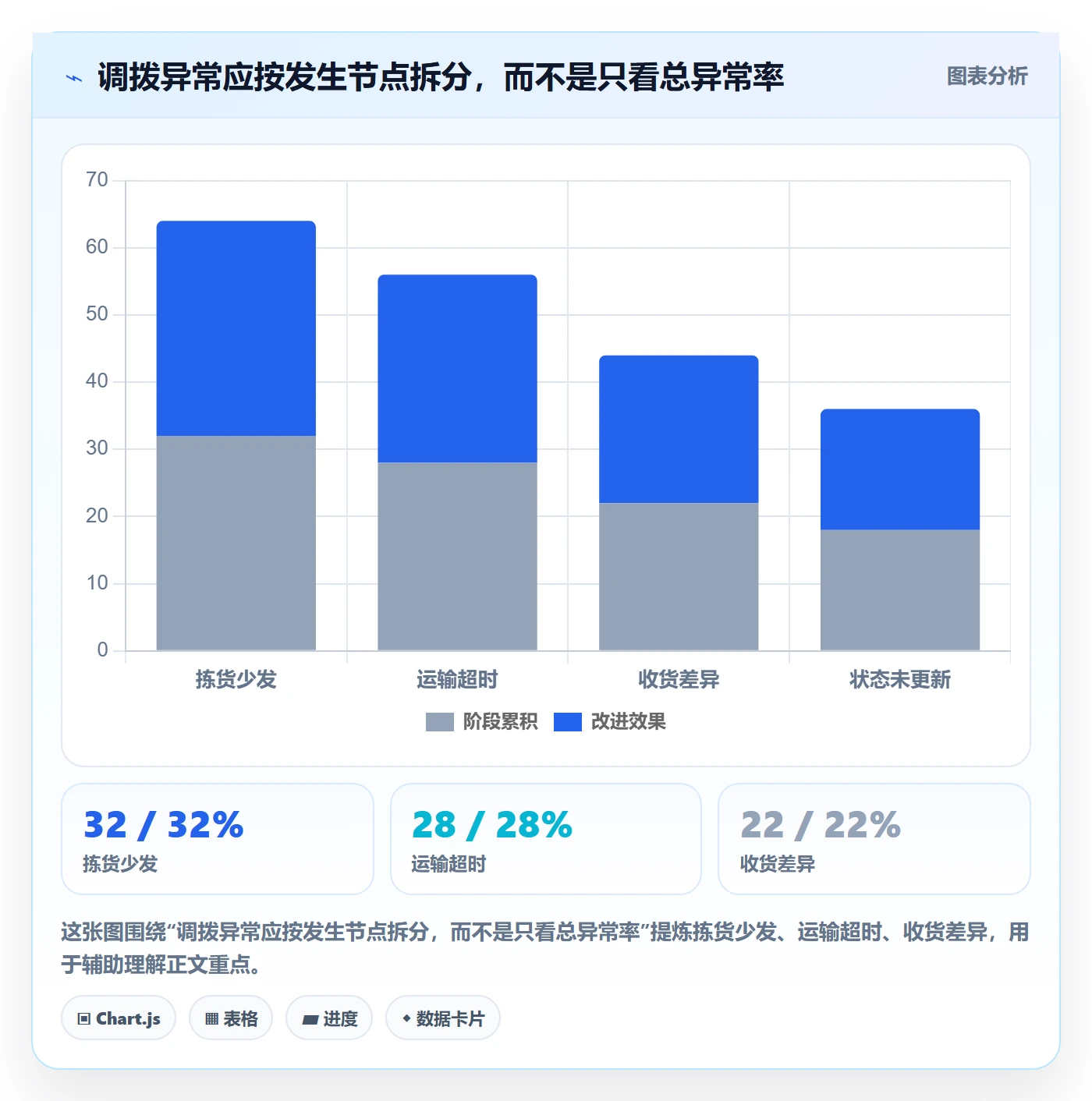 库存管理系统规划方法：多仓调拨与常见误区如何衔接