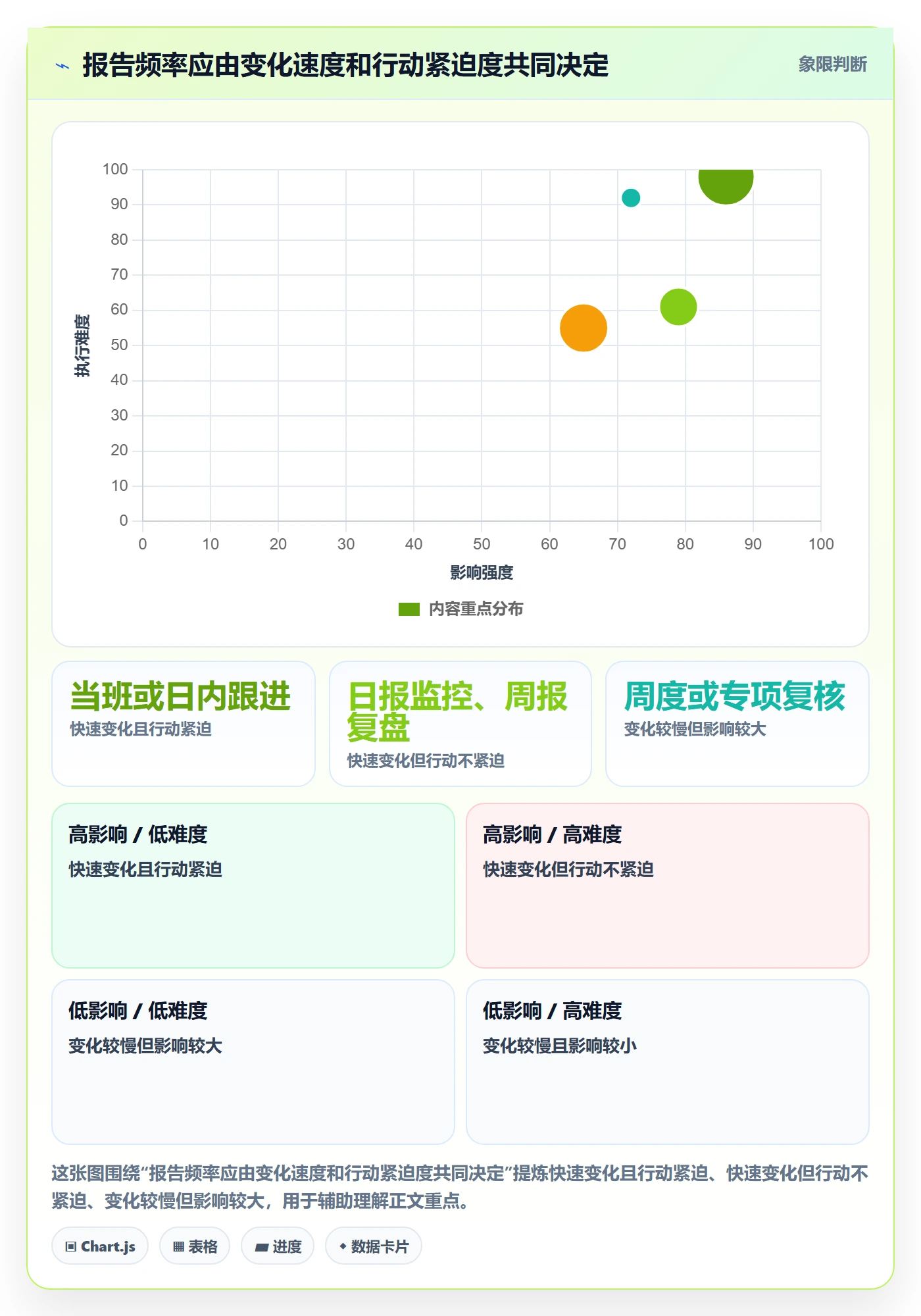 店铺运营管理流程设计：日报周报从哪里开始