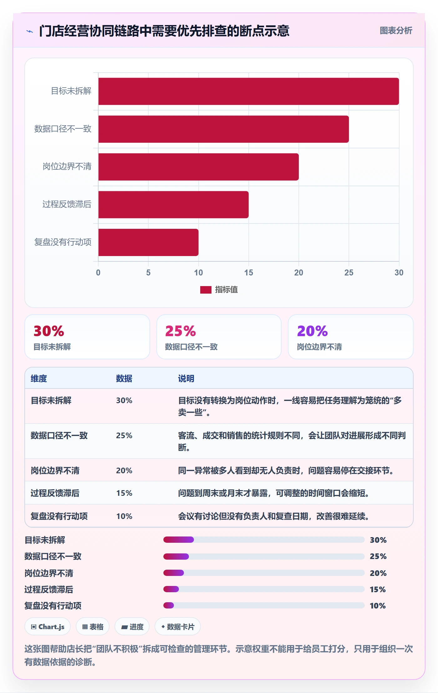 店铺运营管理怎么管？以经营目标为核心的团队协同方案
