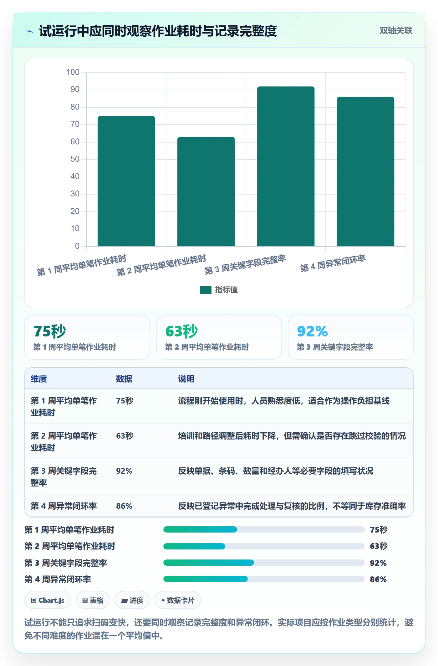 库存管理系统管理模板：围绕条码作业开展日常管理
