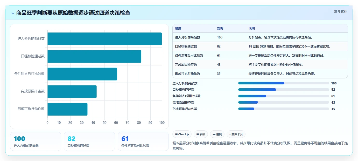电商数据运营避坑指南：商品分析环节的旺季准备要注意什么