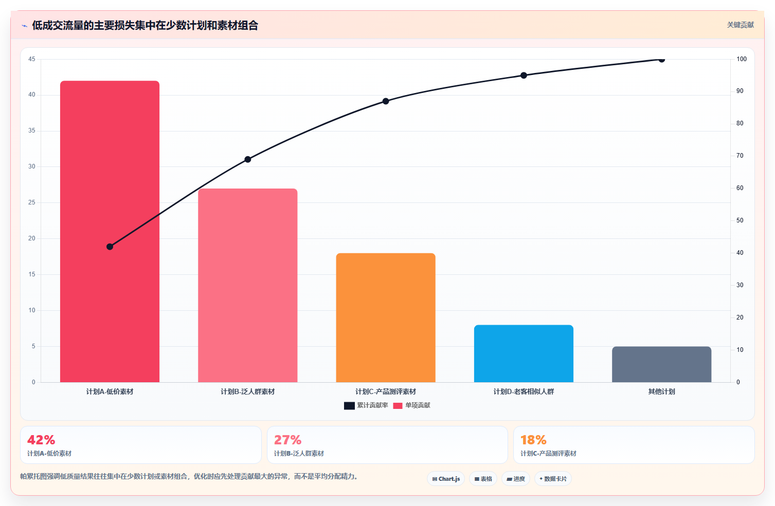 直播数据复盘：投流人员精细化指南：从流量来源发现场观高但不成交根因