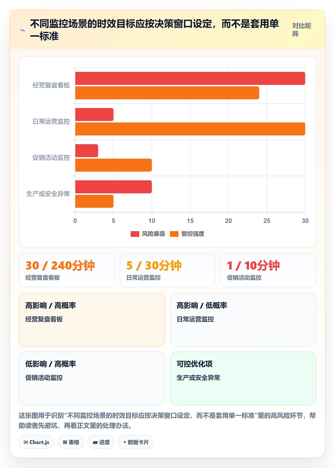 bi 平台配置指南：实时监控需要哪些核心功能设置