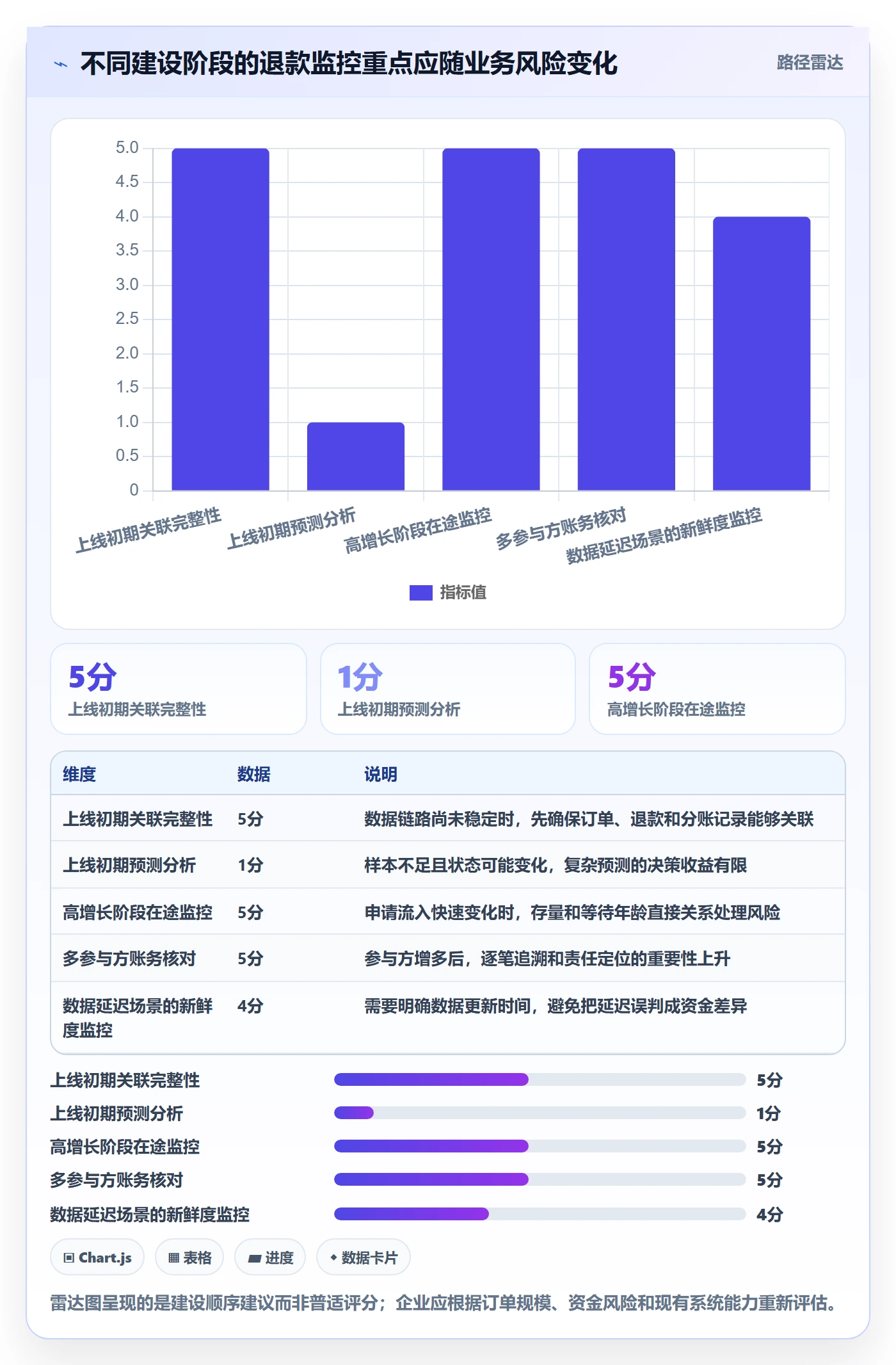 分账系统基础课：退款处理相关的指标体系一次讲透