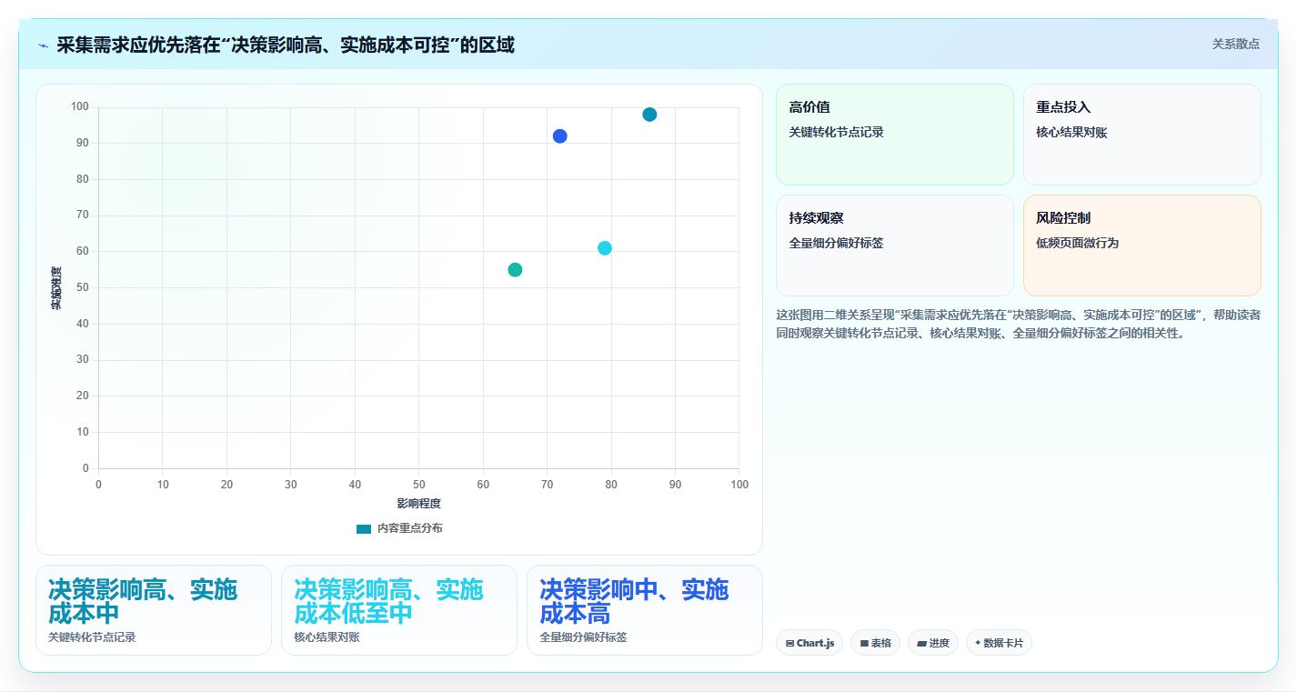 运营数据实用方法：围绕数据采集建立精细化运营