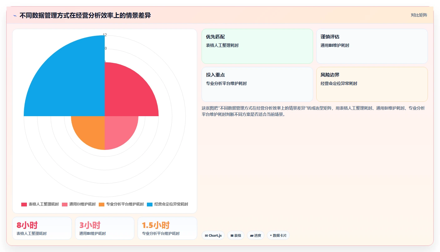 营业额分析：业务负责人管理方法：把渠道结构转化为跟踪目标差距
