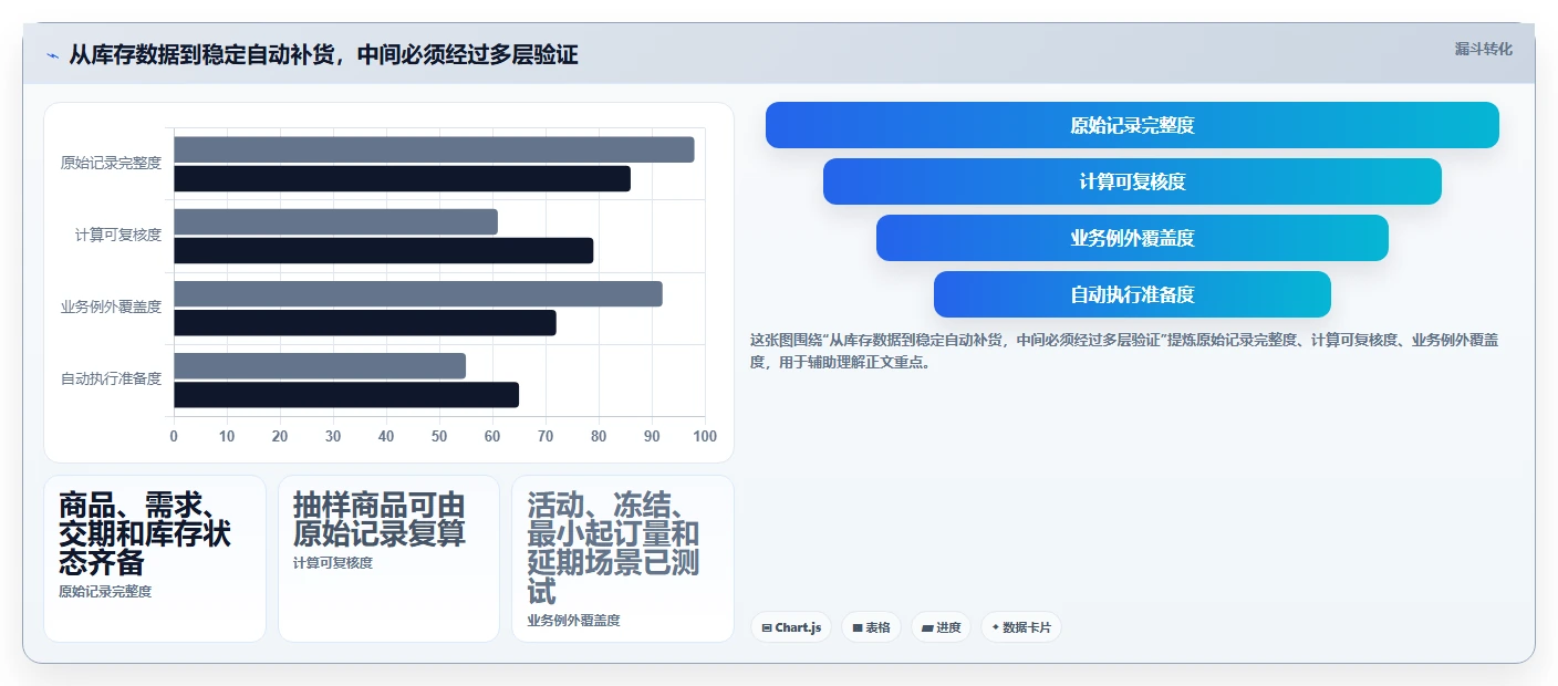 仓库安全库存管理工作指南：用工具对比解决安全库存公式问题