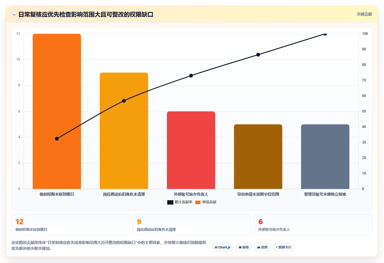 电商crm系统从0到1：权限合规的日常管理与操作要点