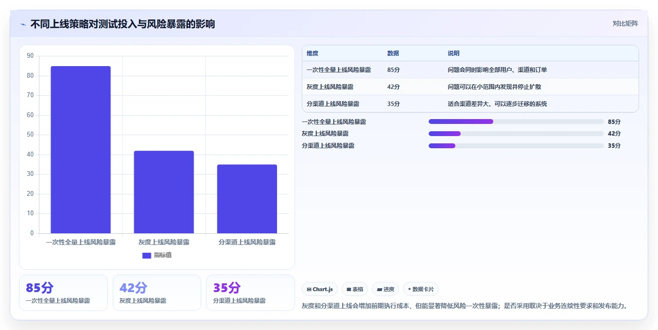 电商系统开发：项目经理成本视角：测试验收如何避免预算失控