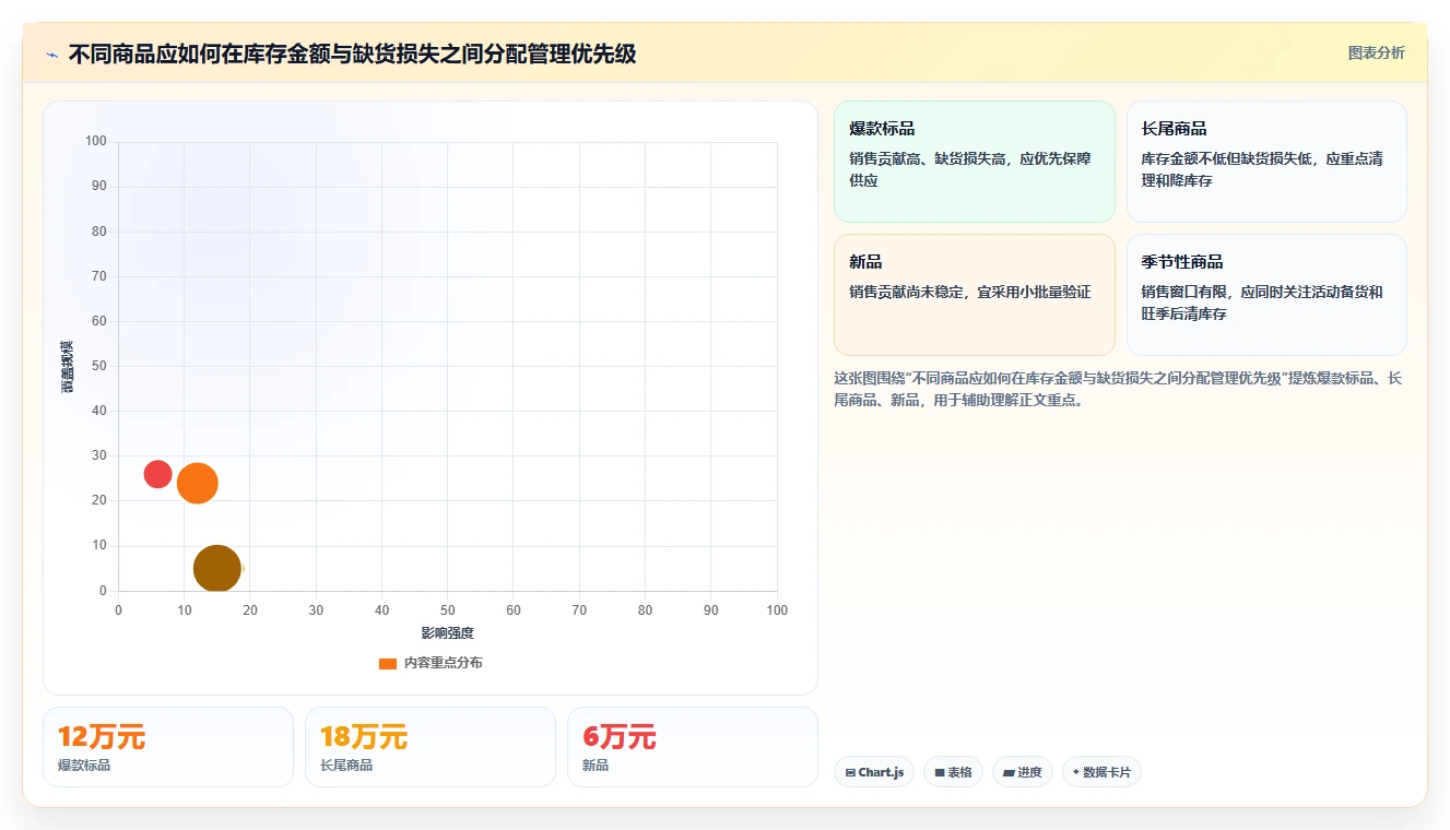 电商库存规划方法：补货计划与入门指南如何衔接