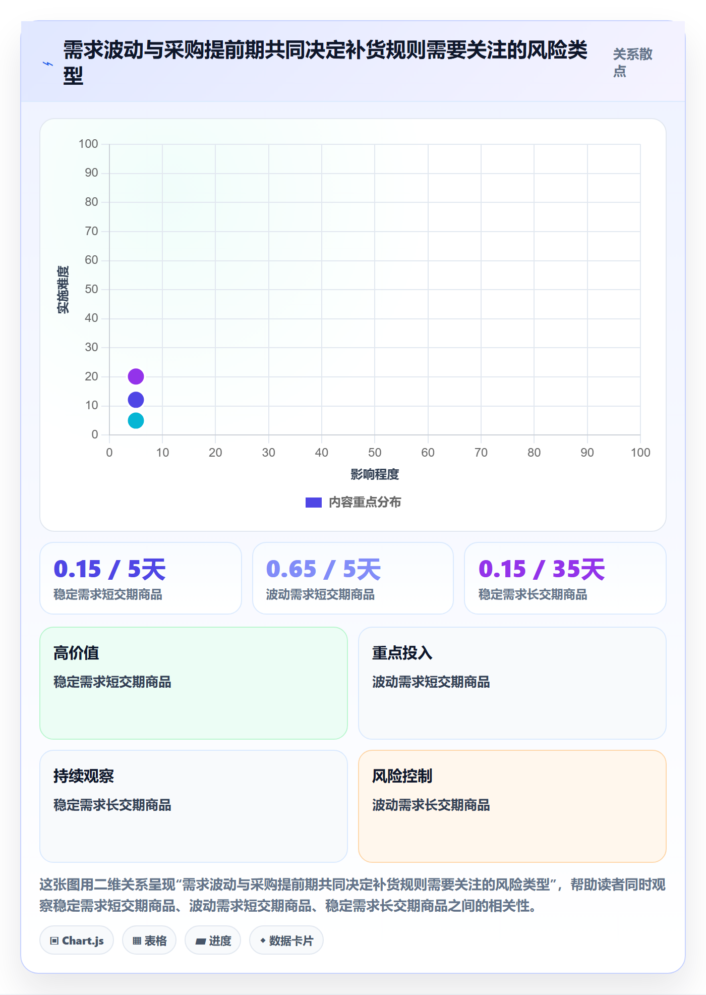 库存管理系统建设路线：从补货预警到系统搭建分几步
