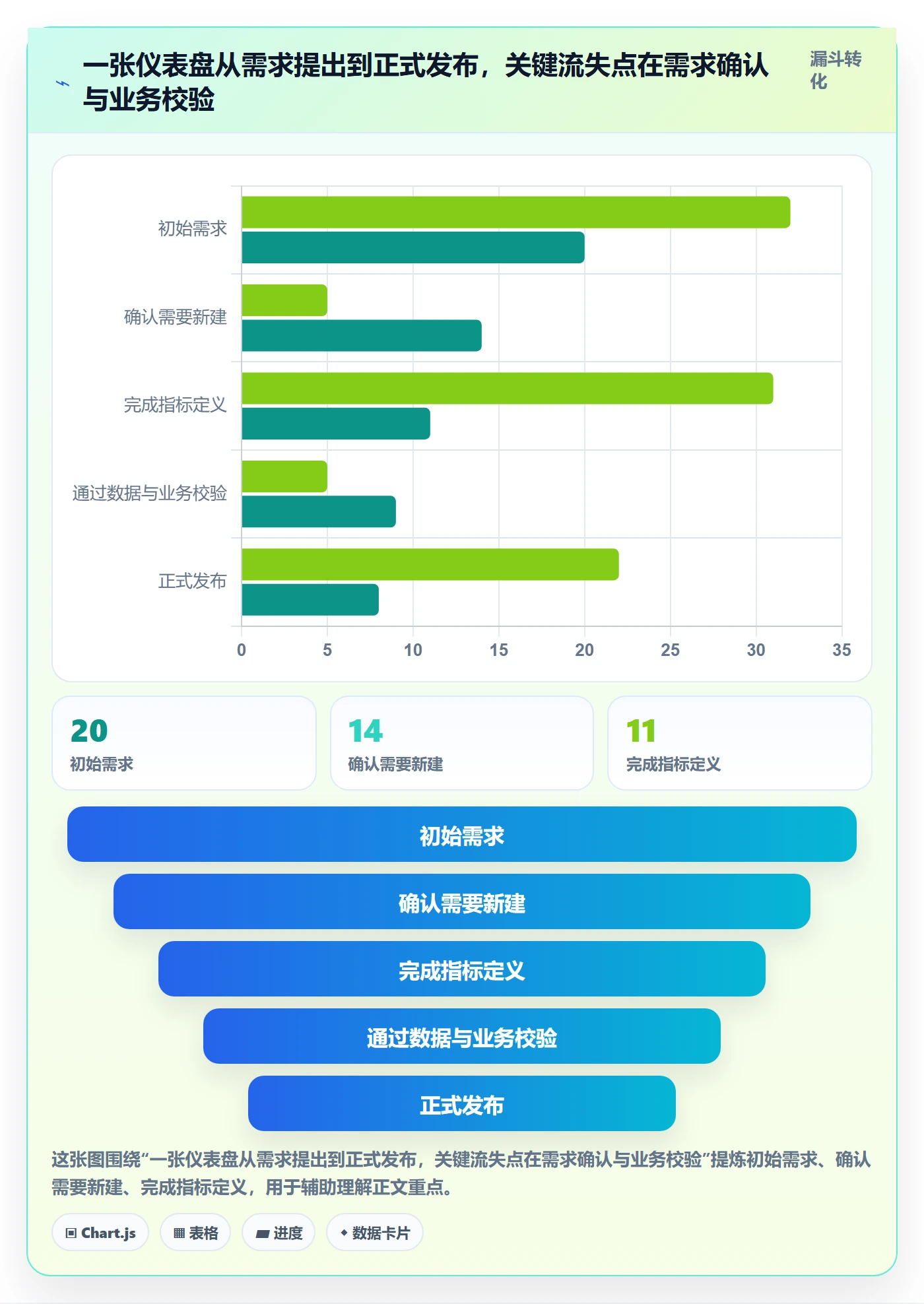bi 平台怎么管？以仪表盘为核心的实操教程方案