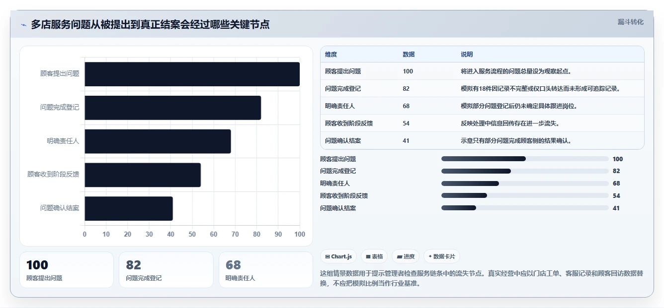 想做好如何运营好一个店铺，先掌握多店经营中的用户服务