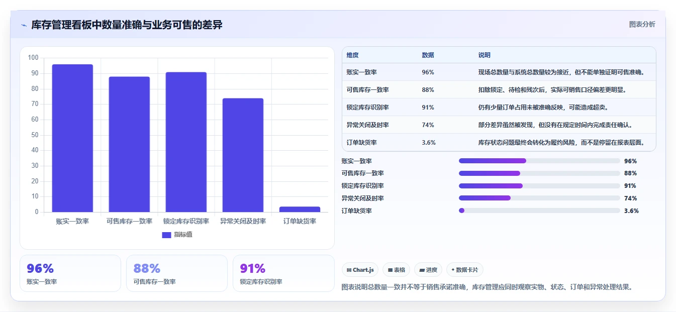 电商库存场景解析：盘点管理中的常见误区怎么处理