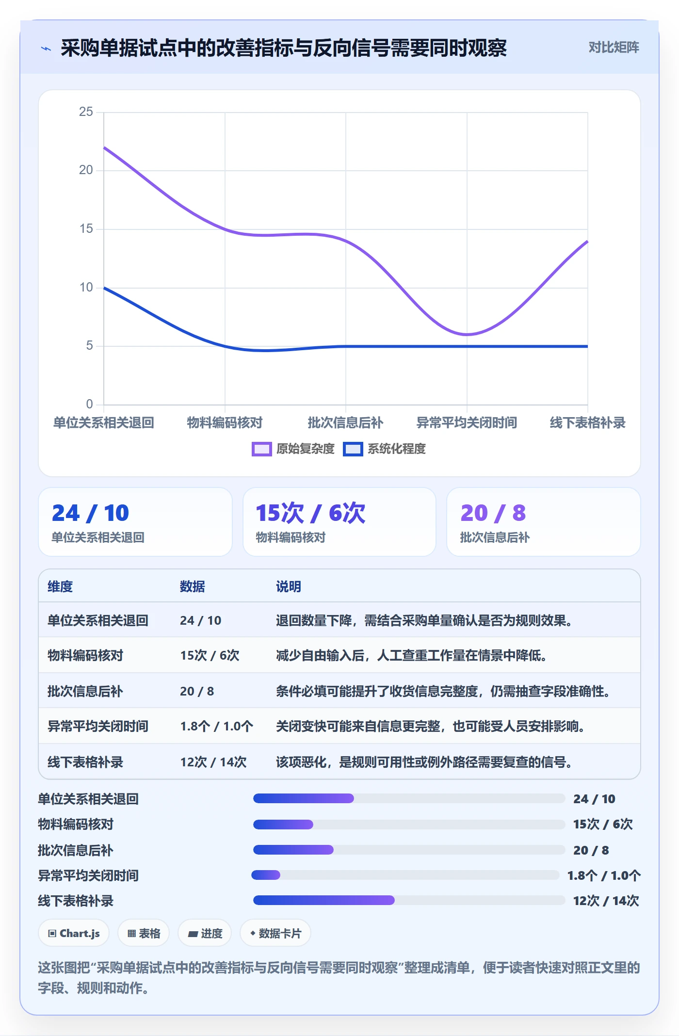 erp数据录入实践指南：单据规范的成本控制怎样更有效