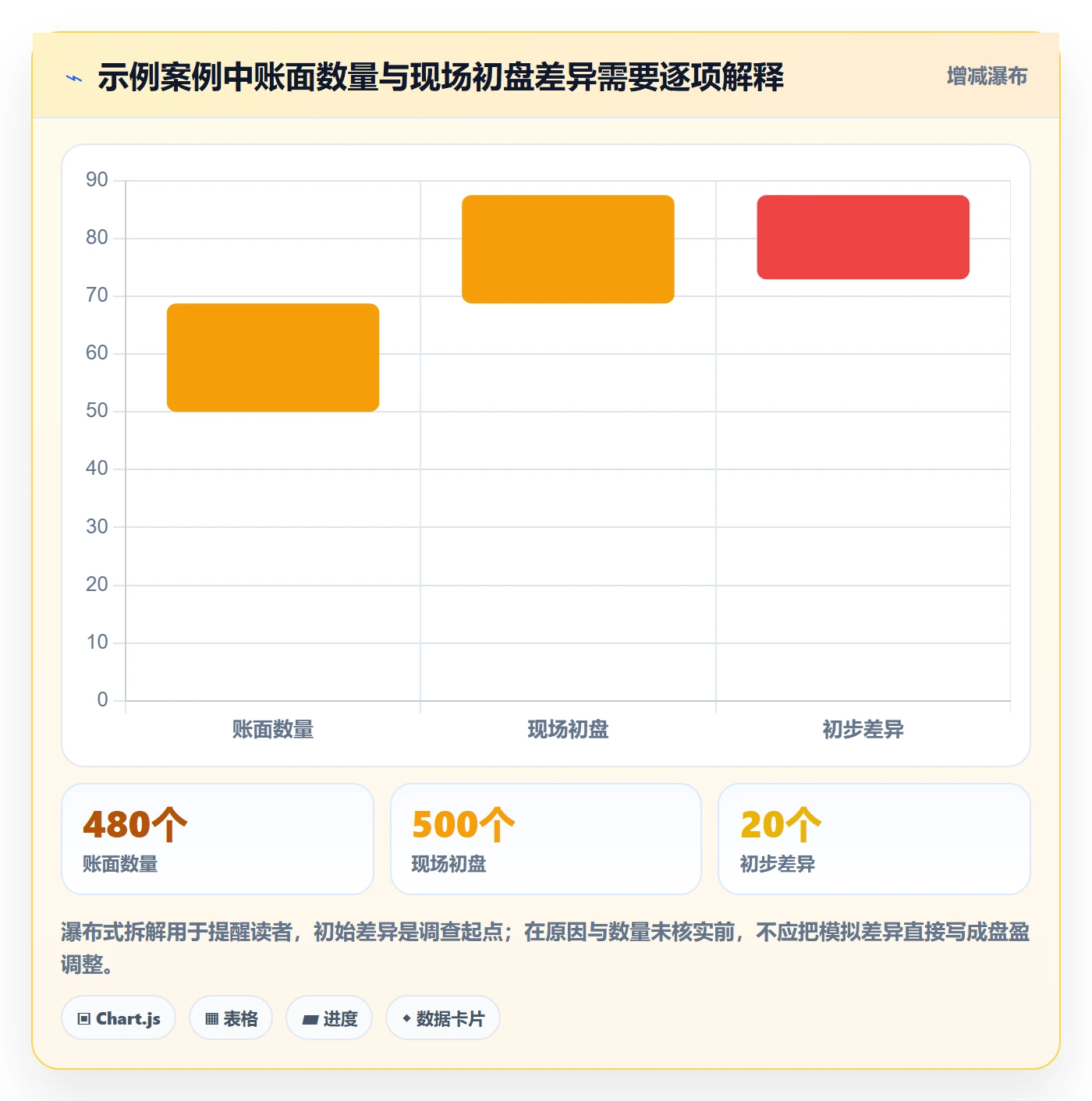 库存管理系统操作手册：盘点管理对应的日常管理步骤