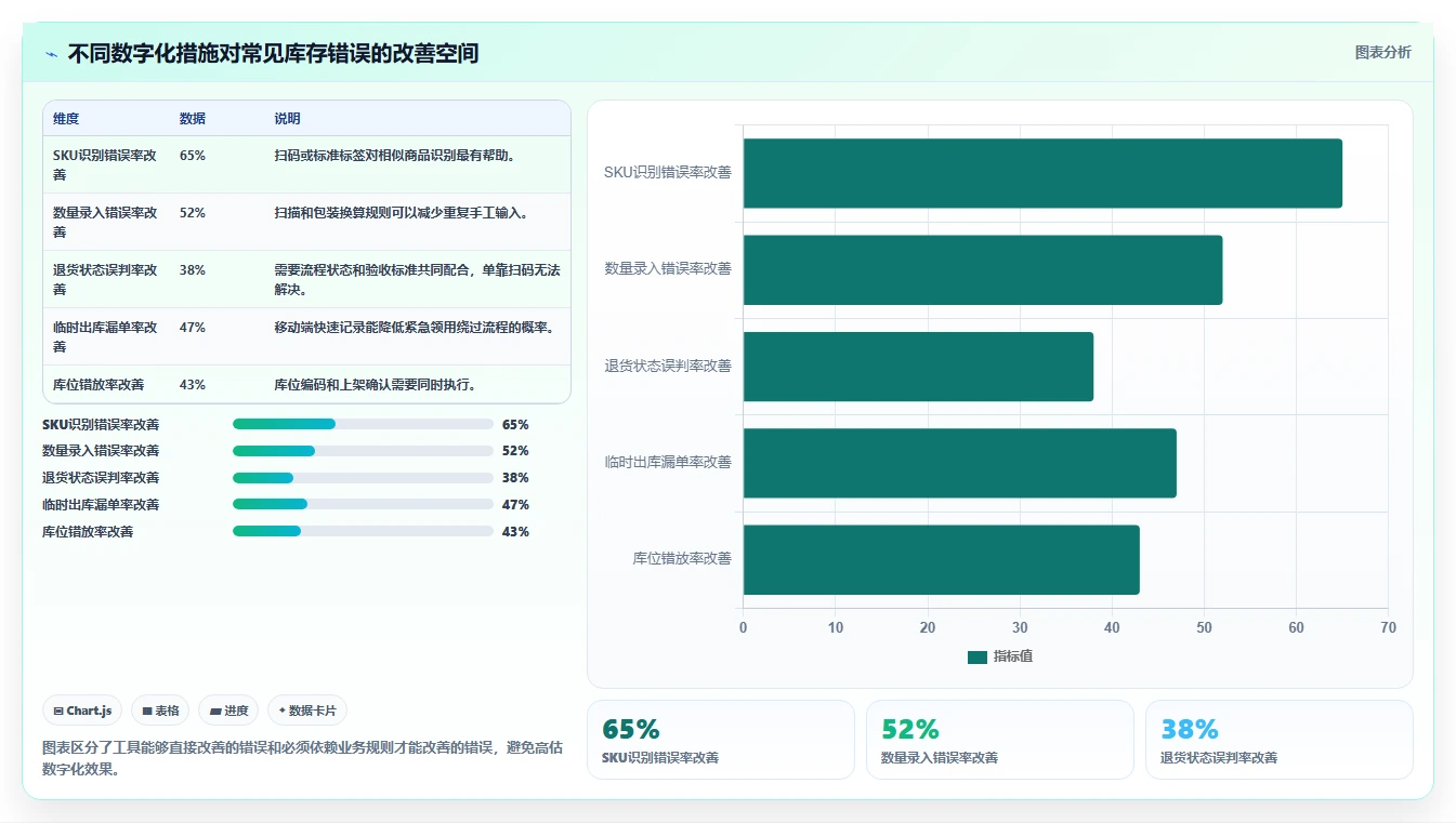 库存出入库：仓库新手常见问题汇总：账实核对与退货难追一次讲清