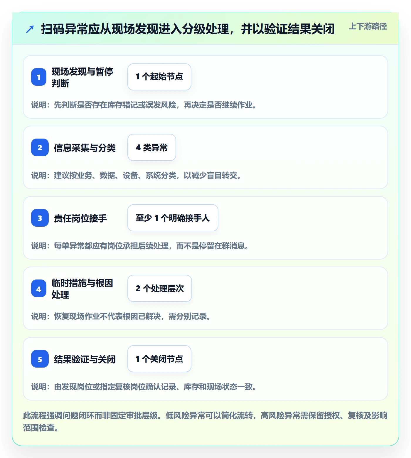 库存管理系统落地清单：条码作业相关的团队协同事项