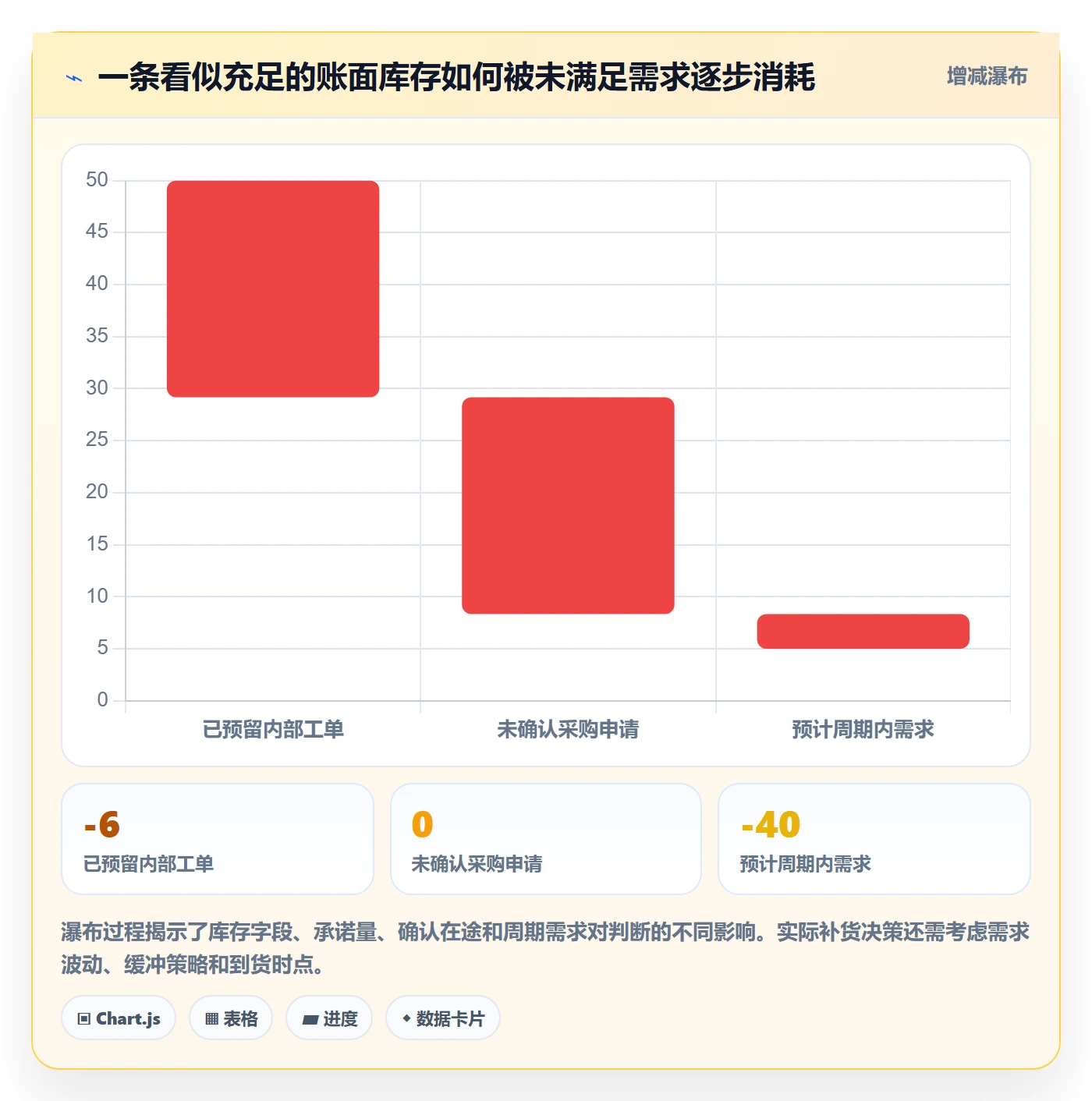库存管理系统问题诊断：补货预警如何用风险排查改进