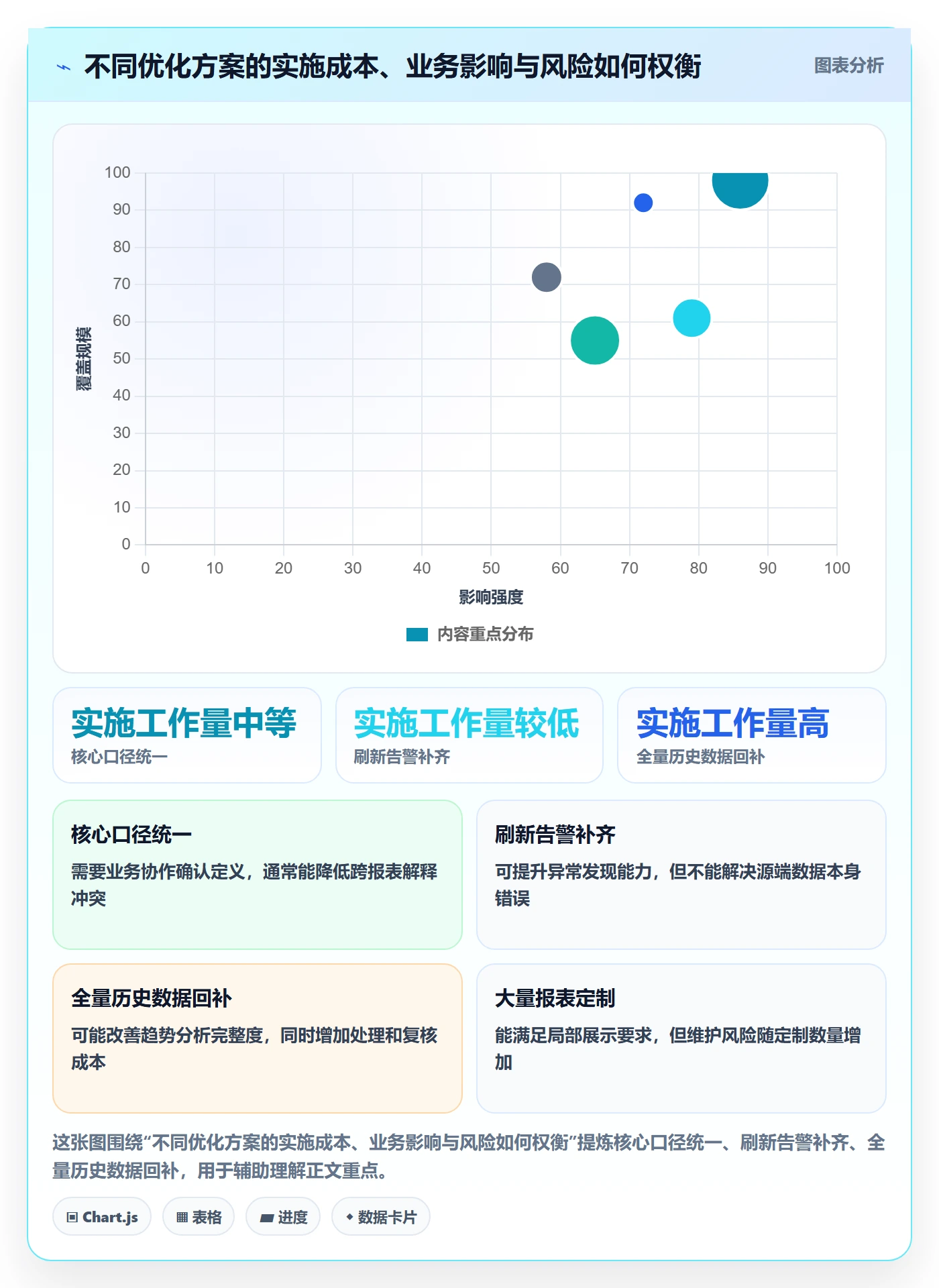 bi 平台实战复盘：从数据接入验证系统搭建效果