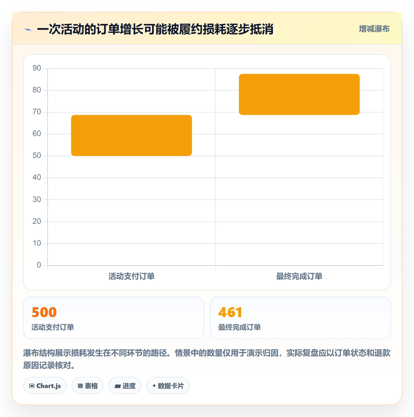 店铺运营管理建设路线：从商品节奏到常见误区分几步