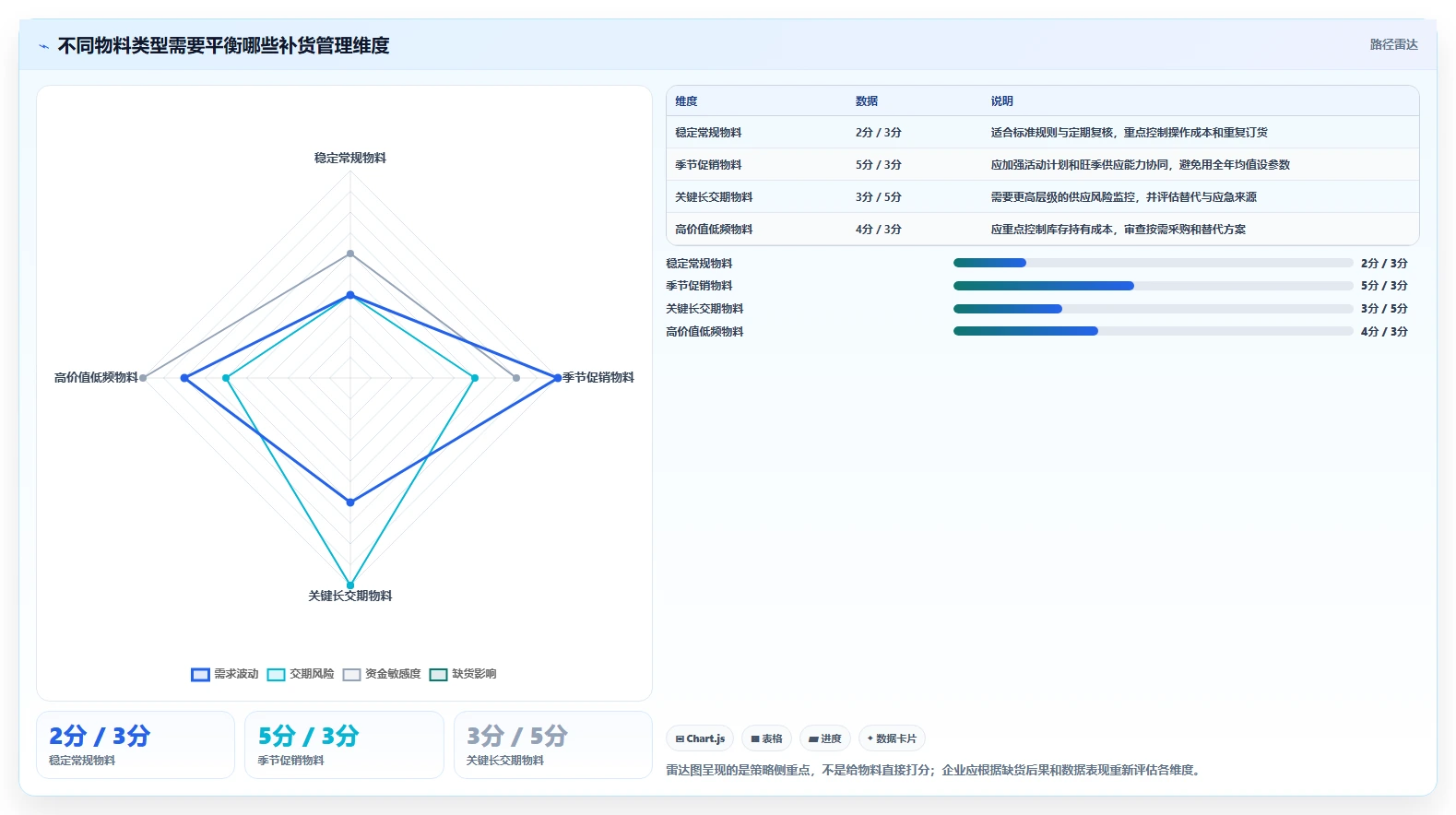 仓库安全库存管理落地清单：补货点设置相关的流程设计事项