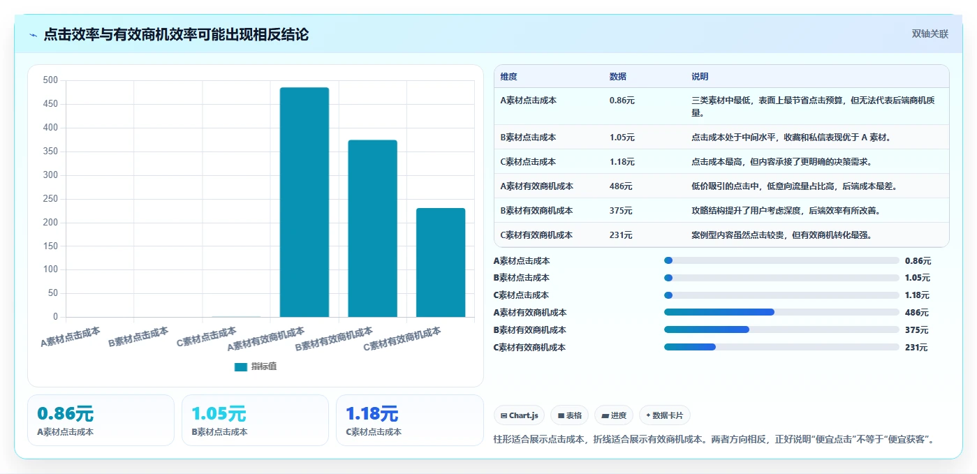 小红书数据分析：数据分析师从数据到行动：用互动质量实现优化投放预算