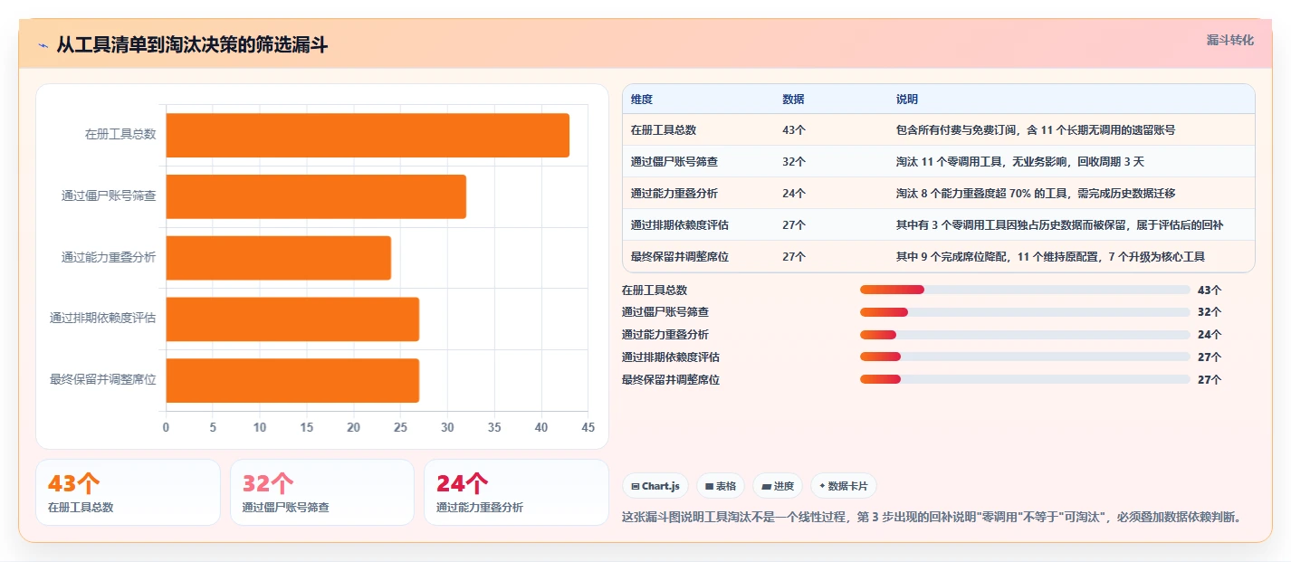 运营工具怎么管？以内容排期为核心的成本控制方案