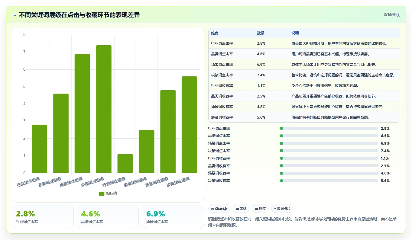 小红书数据分析：电商卖家新手问答：关键词热度做不好会出现哪些账号增长慢