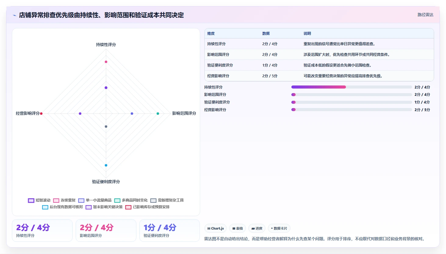 拼多多数据分析工具免费实用方法：围绕店铺诊断建立新手避坑