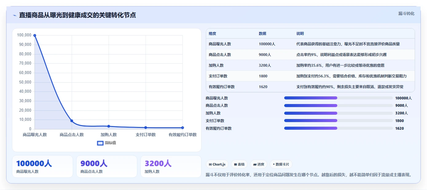 直播数据复盘：选品团队年度规划：单场复盘怎样持续改善重构货盘组合