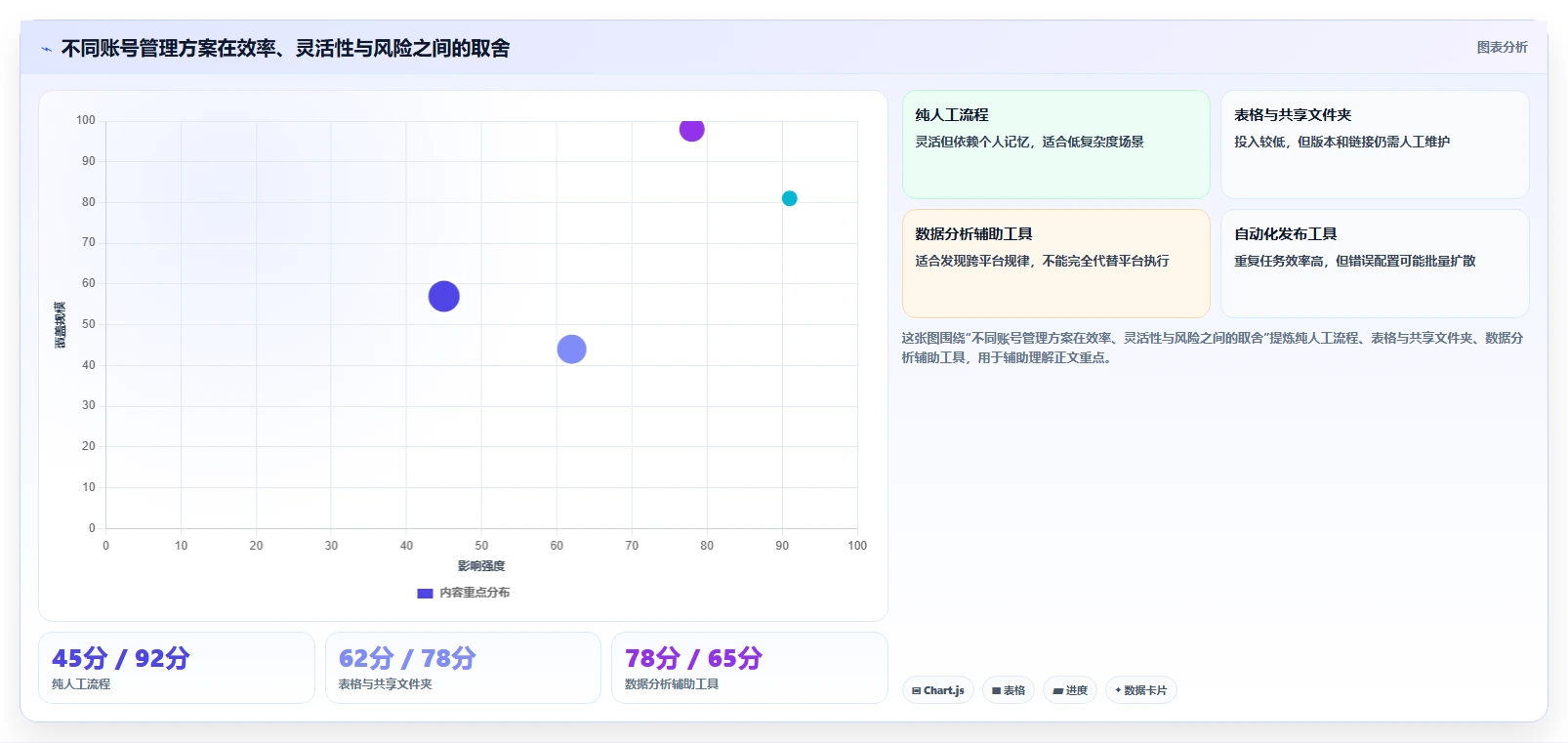 电商辅助软件：多平台卖家实战复盘：内容生产中账号切换频繁的定位步骤