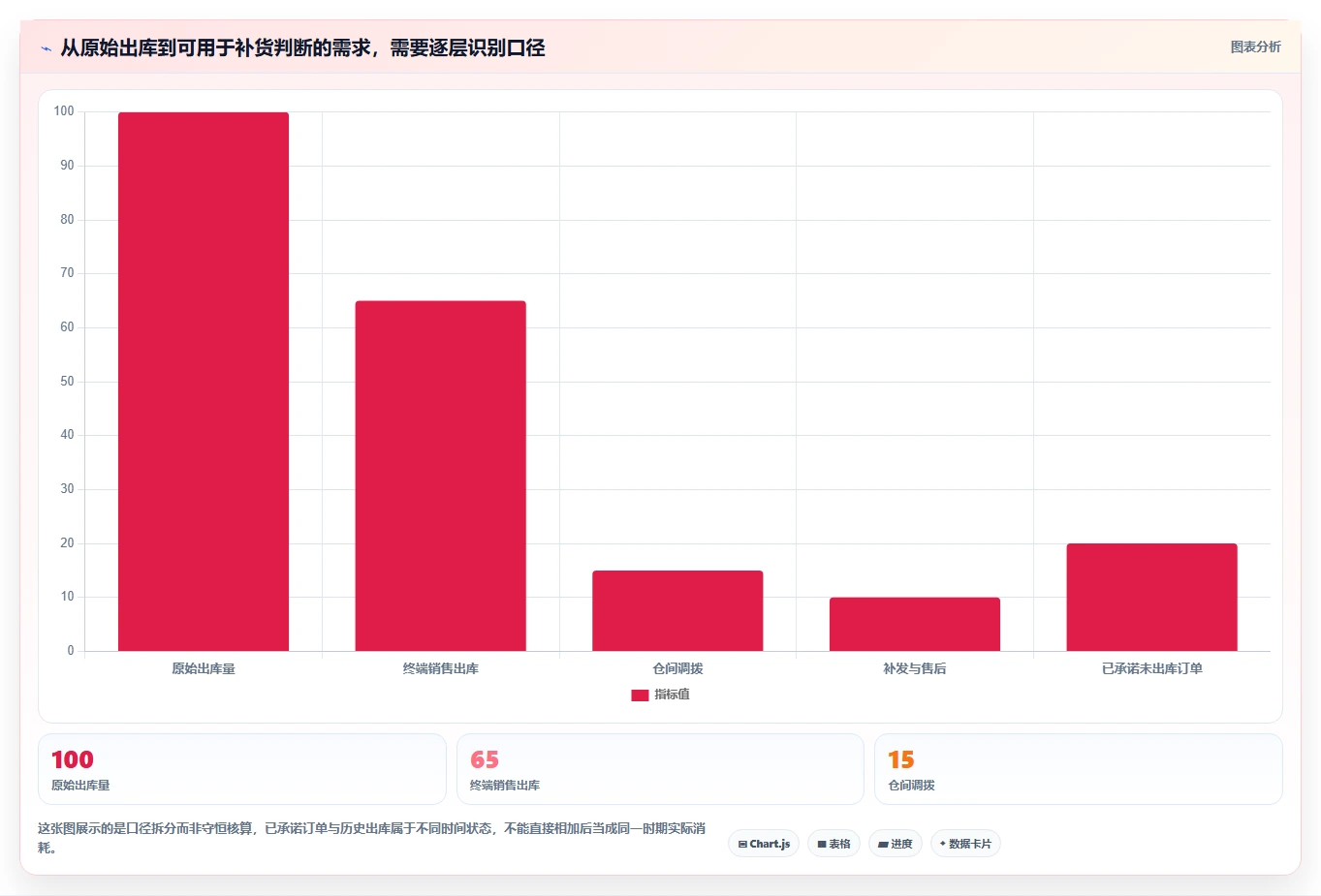 仓库安全库存管理决策指南：用工具对比判断动态调整方案