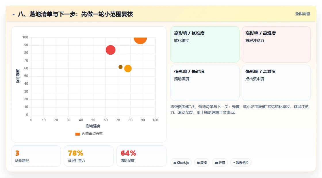 八、落地清单与下一步：先做一轮小范围复核