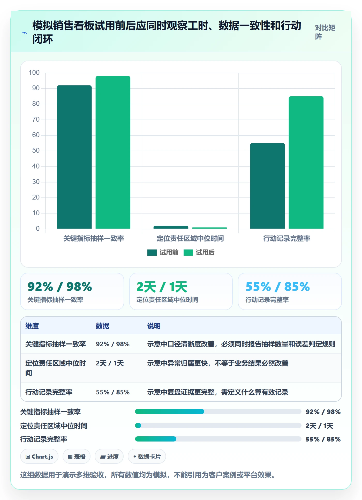 bi 平台优化清单：仪表盘与落地案例的关键动作
