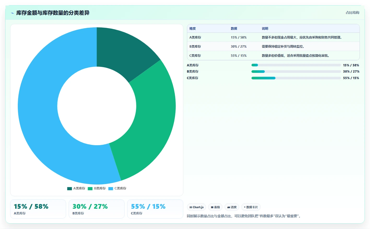 电商库存基础课：库存结构相关的标准化管理一次讲透