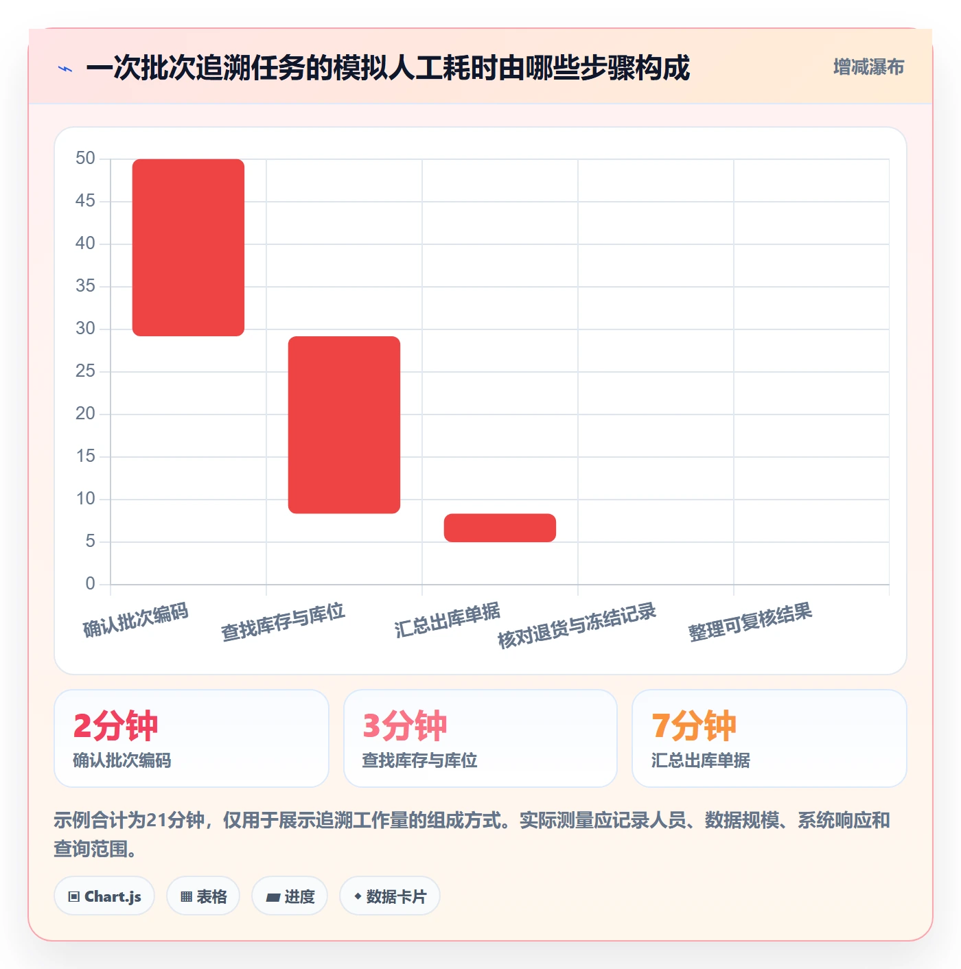 库存管理系统执行标准：批次管理环节如何体现工具对比