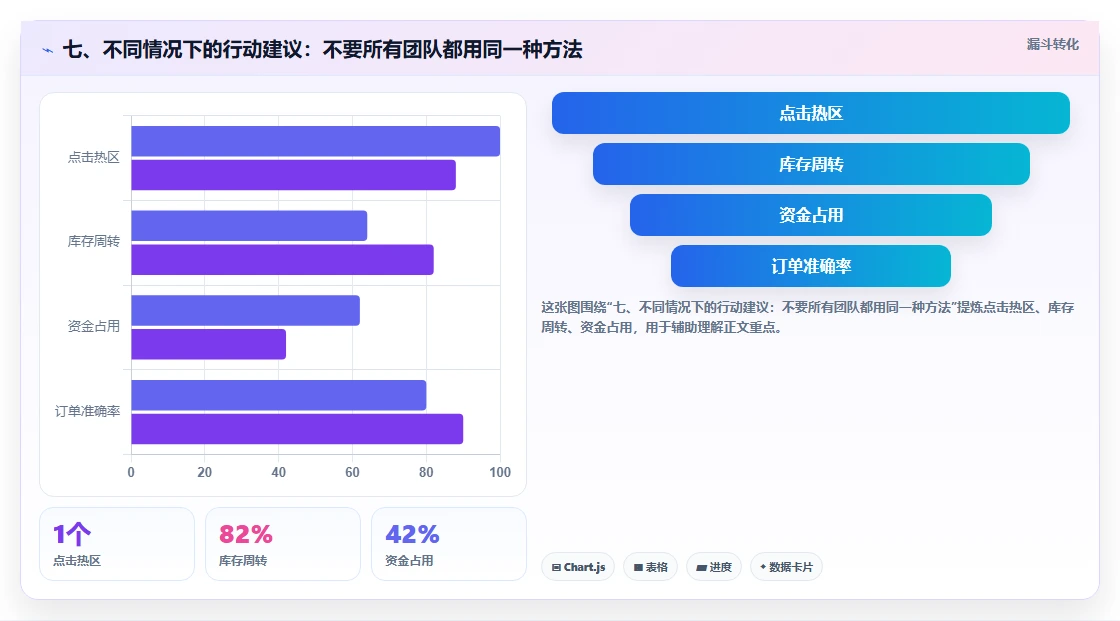 七、不同情况下的行动建议：不要所有团队都用同一种方法