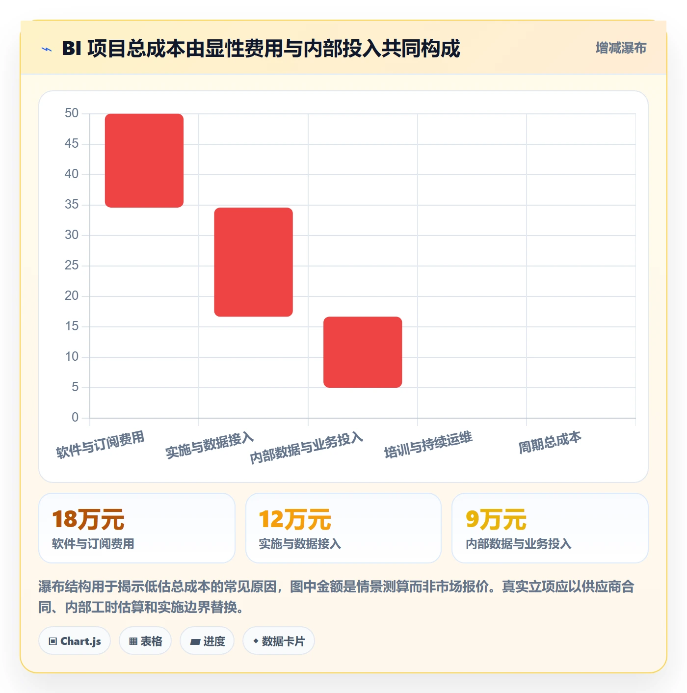 bi 平台怎么落地？从选型成本讲清效率提升