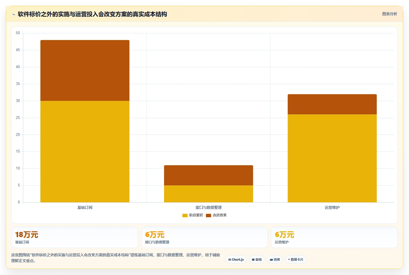 电商crm系统选择标准：自动营销维度如何评估增长策略