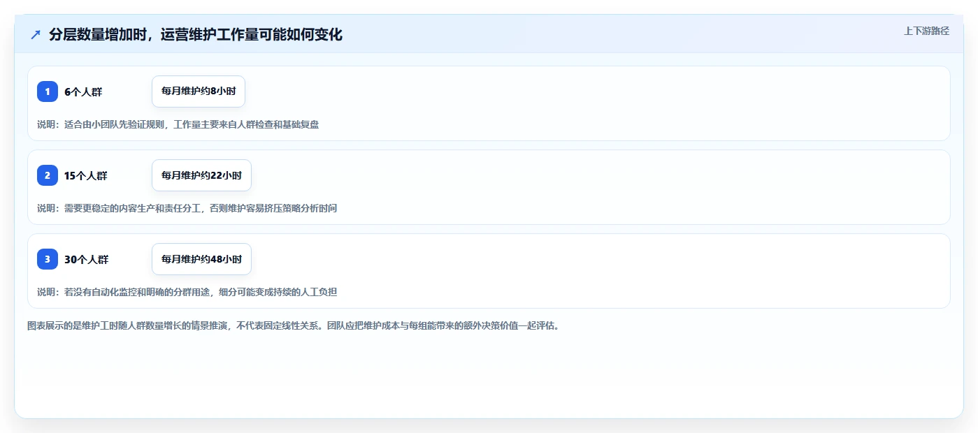 电商crm系统配置指南：会员分层需要哪些增长策略设置