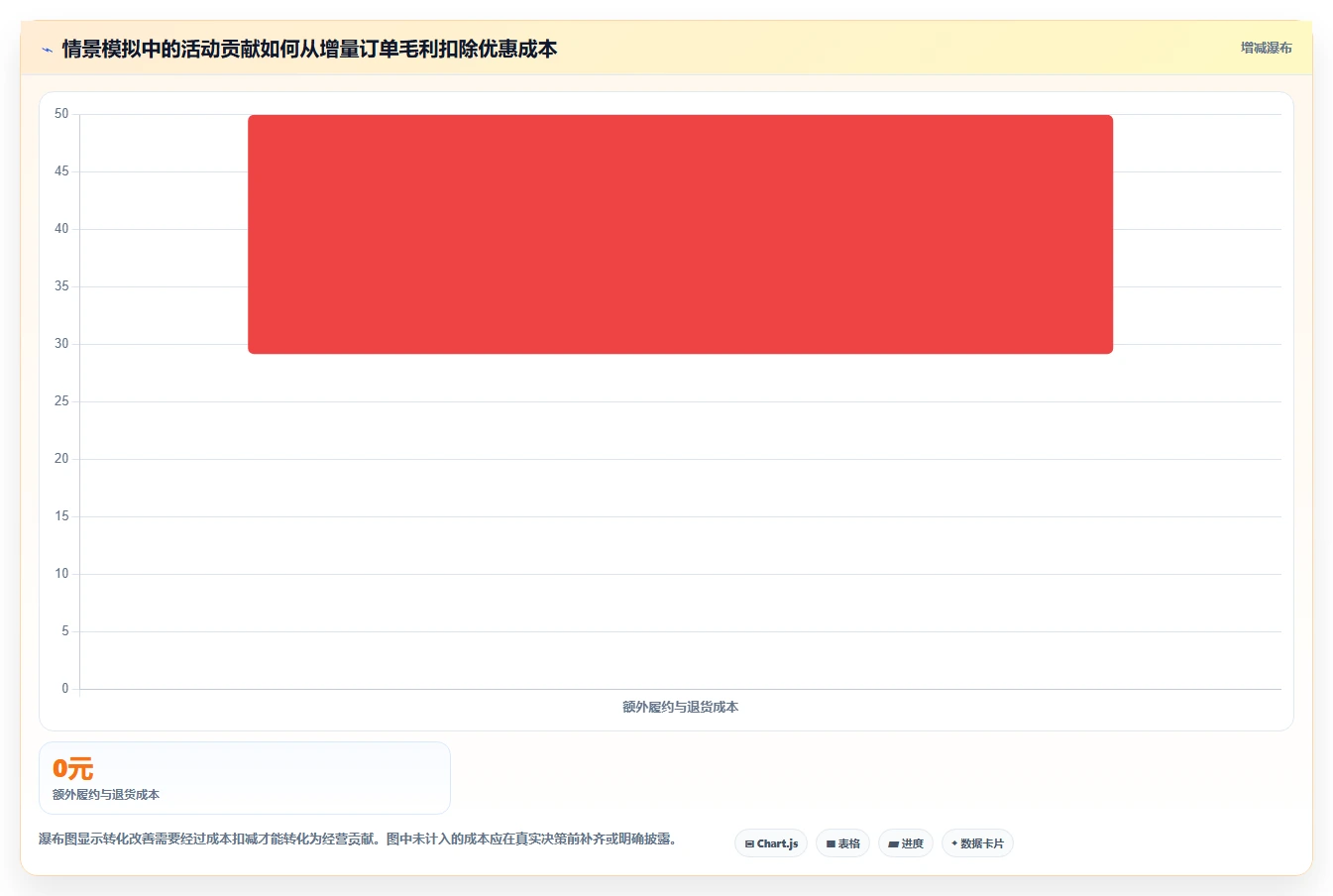 电商crm系统数据方法：用客户标签支撑落地案例判断