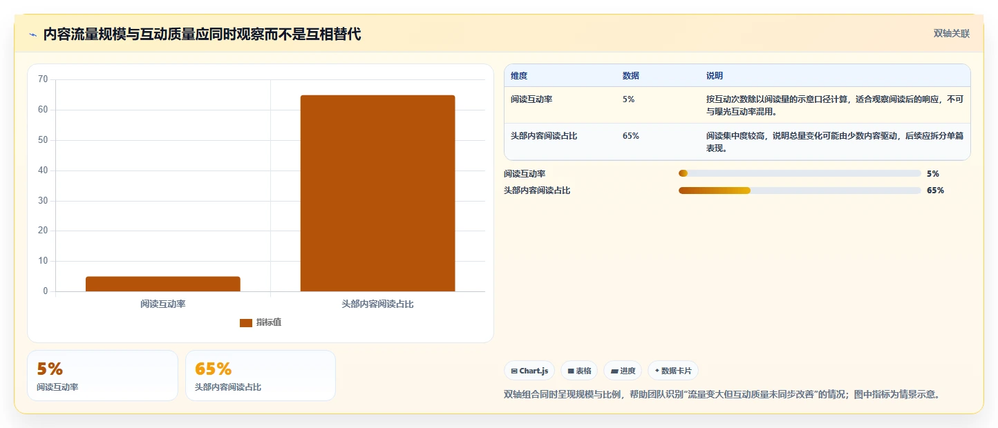 运营数据配置指南：趋势分析需要哪些落地案例设置