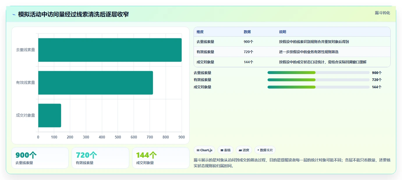 想做好运营数据，先掌握风险排查中的指标口径