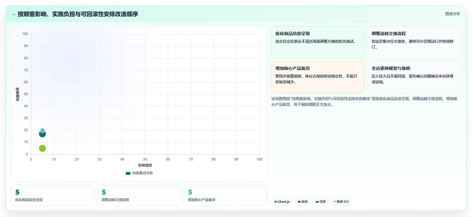 如何运营好一个店铺升级方案：用流程设计改善店铺定位