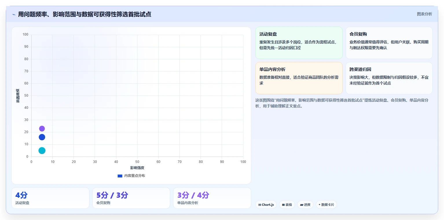电商数据运营建设路线：从用户洞察到工具对比分几步