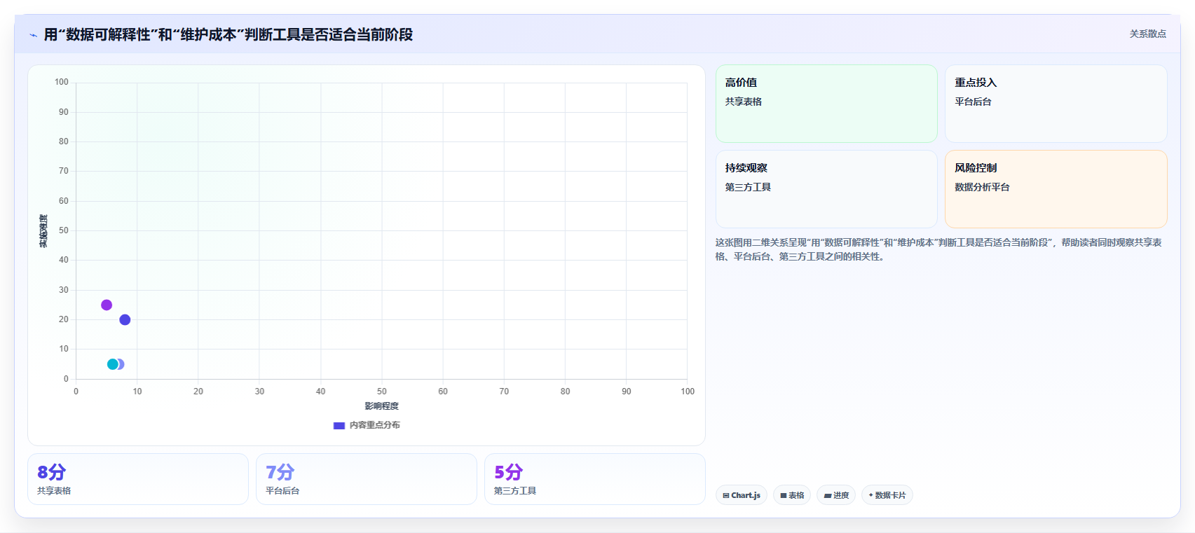 拼多多数据分析工具免费基础课：选品数据相关的标准化管理一次讲透