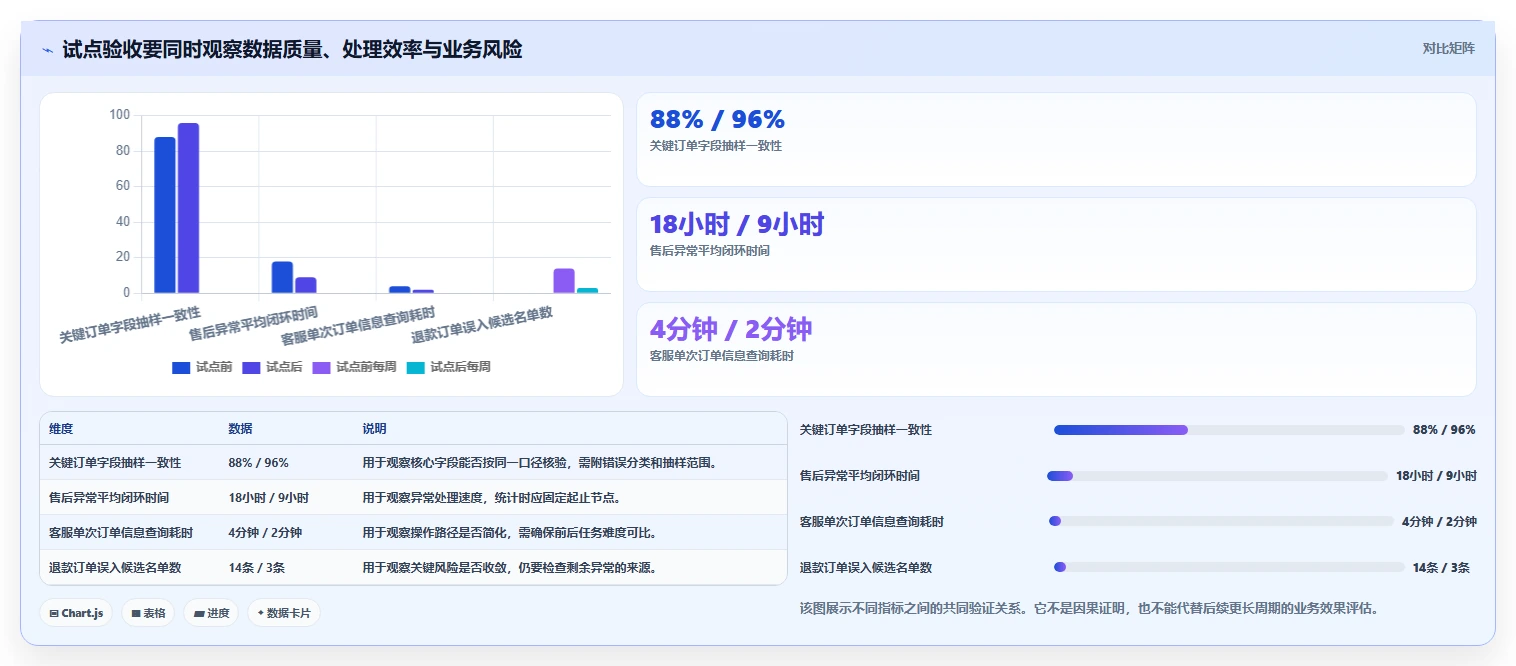 电商crm系统怎么落地？从数据打通讲清常见误区