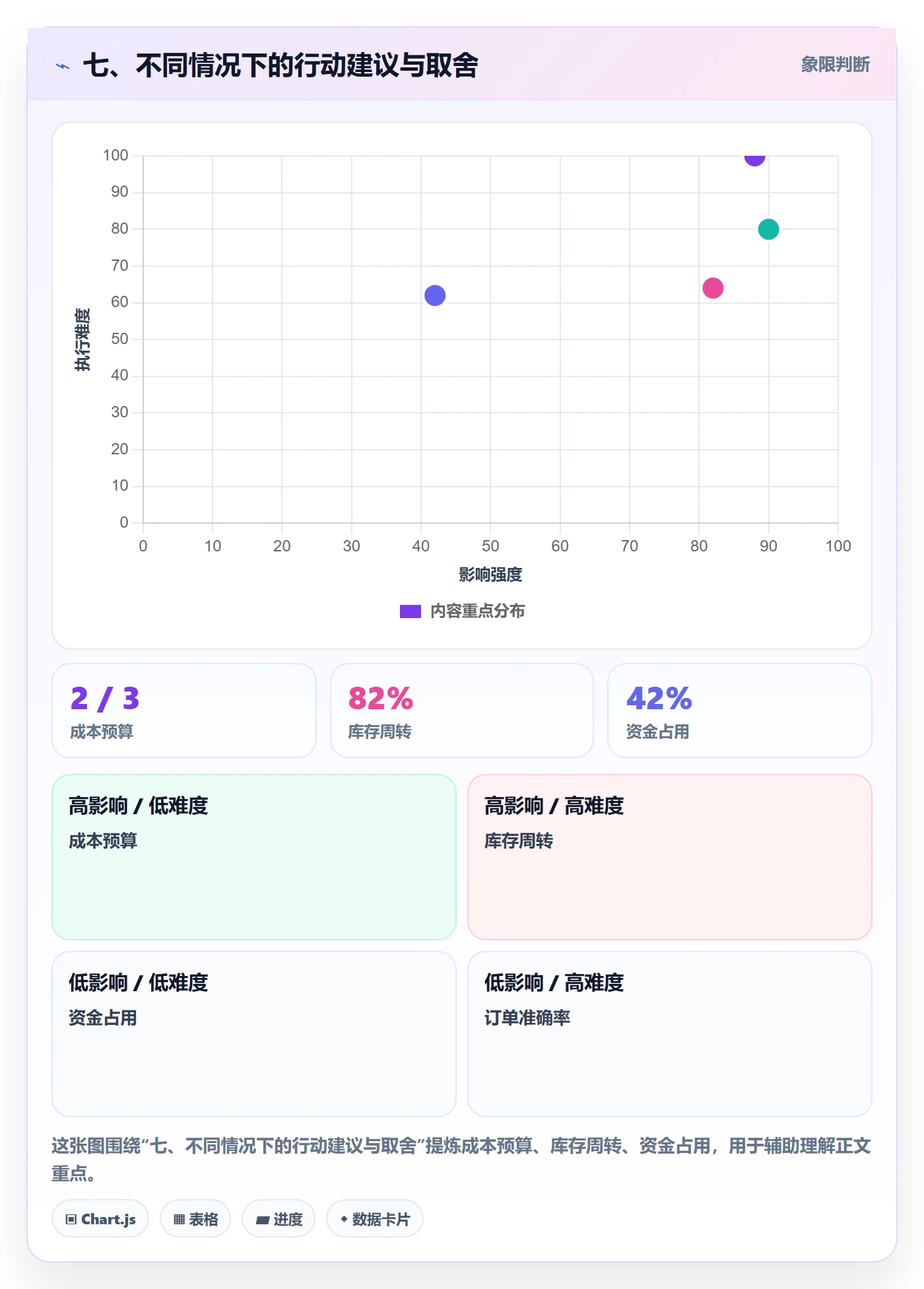七、不同情况下的行动建议与取舍